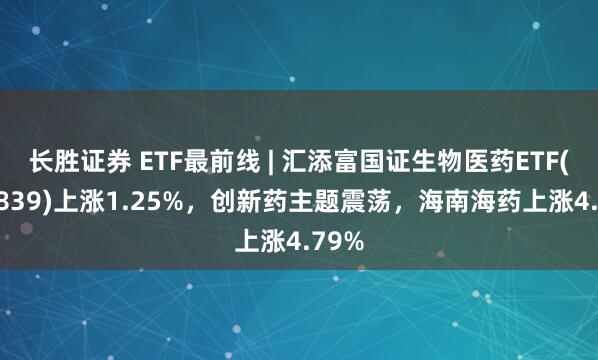 长胜证券 ETF最前线 | 汇添富国证生物医药ETF(159839)上涨1.25%，创新药主题震荡，海南海药上涨4.79%